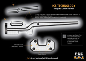 PSE E-Lite (Tikka T1X / T3 / T3X / CTR / UPR)